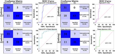 Identifying Depressed Essential Tremor Using Resting-State Voxel-Wise Global Brain Connectivity: A Multivariate Pattern Analysis